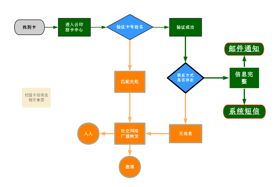 细节流程图